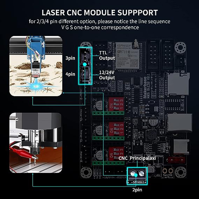 MKS DLC32 V2.1 Offline płyta k – Industrial Laser Sensor recenzja i cena