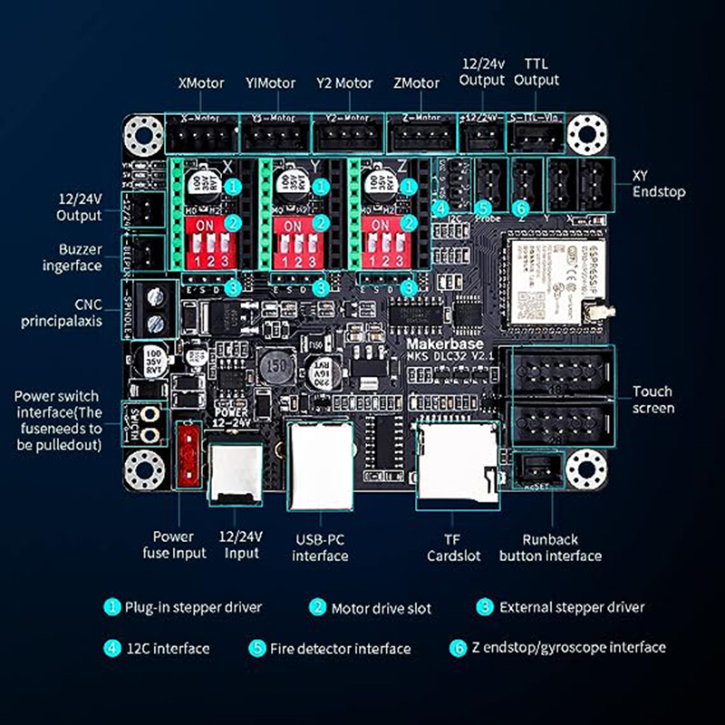 MKS DLC32 V2.1 Offline płyta k – Industrial Laser Sensor recenzja i cena