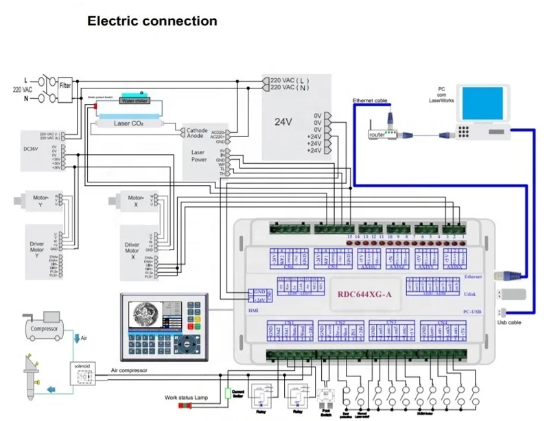 Szeroko stosowany system CNC R – Industrial Fiber Laser recenzja i cena