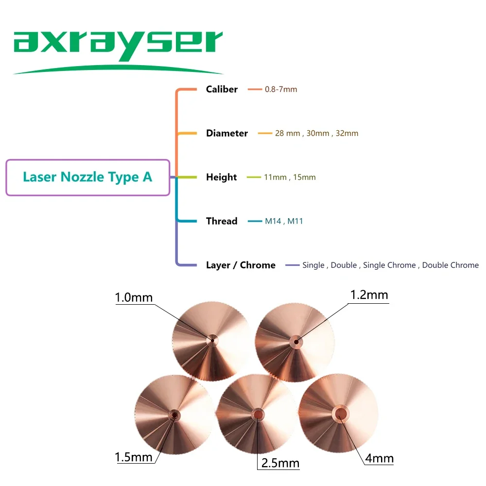 5/10 szt. Dysza do cięcia lase – Industrial Fiber Laser recenzja i cena