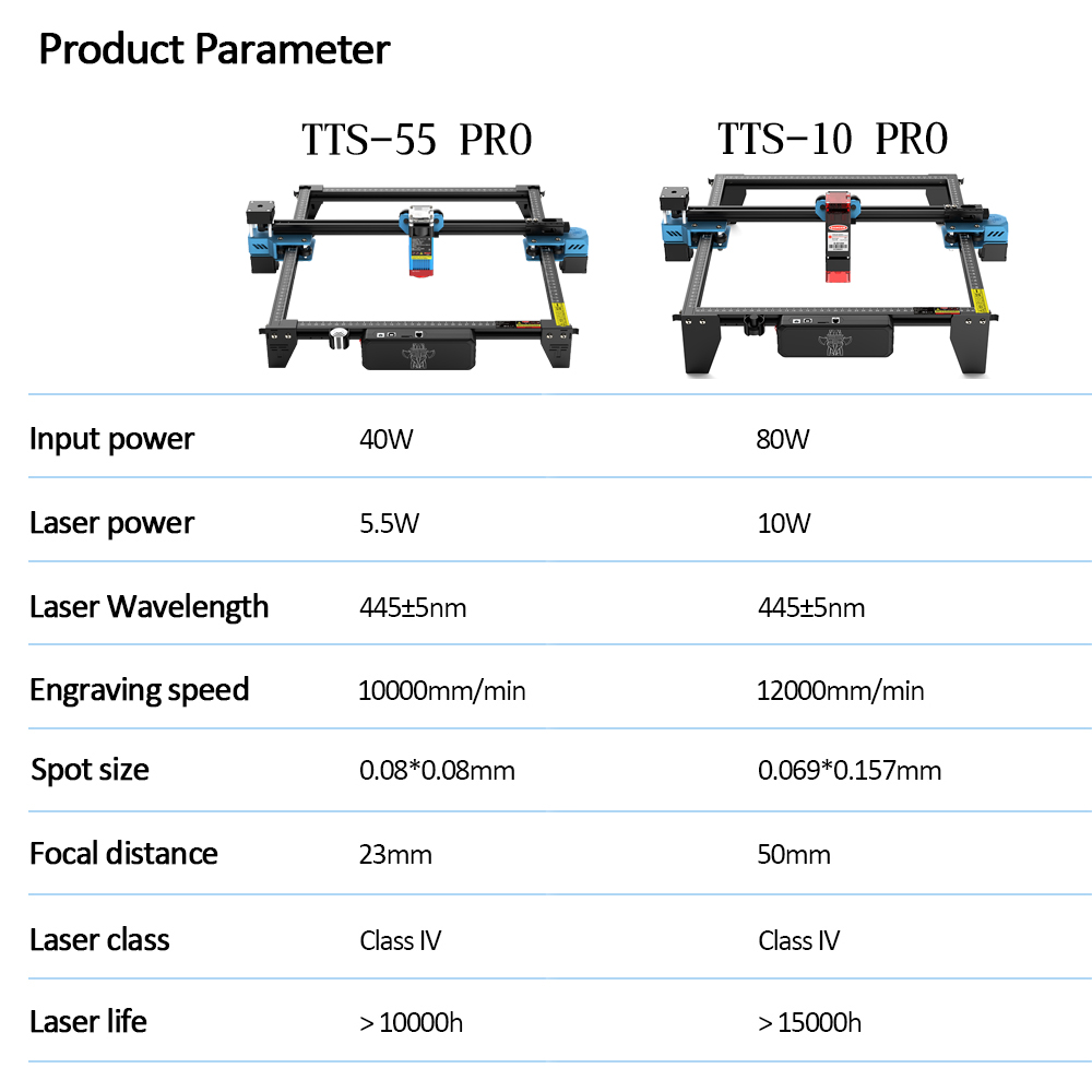 TwoTrees TTS-55 PRO CNC maszyn – Industrial Laser Sensor recenzja i cena